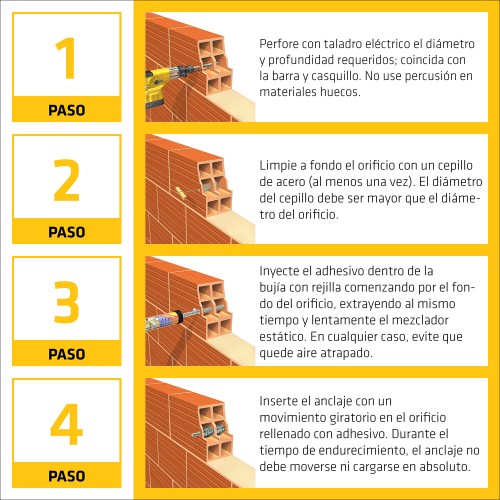 Sika AnchorFix-2+