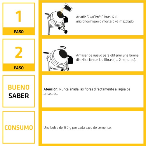 SikaCim Fibras-6