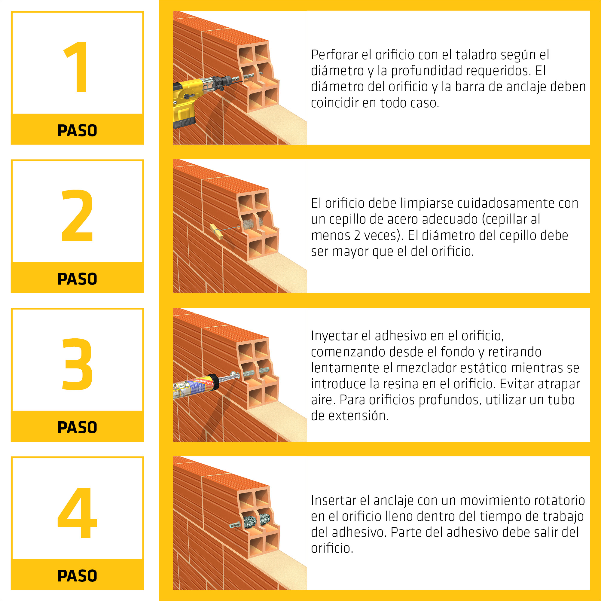 Sika AnchorFix-3001 (AB)