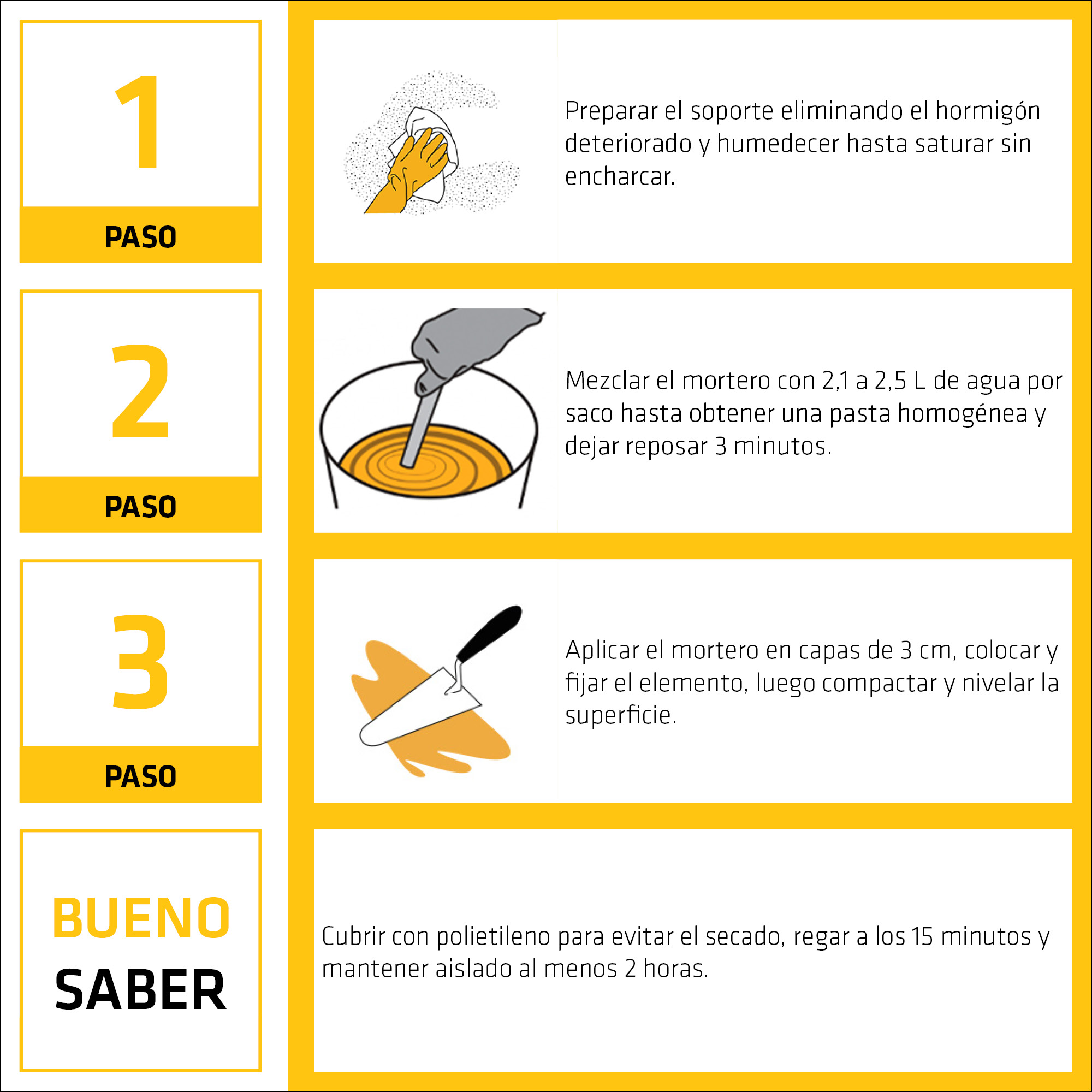 Sika® FastFix®-136 Road