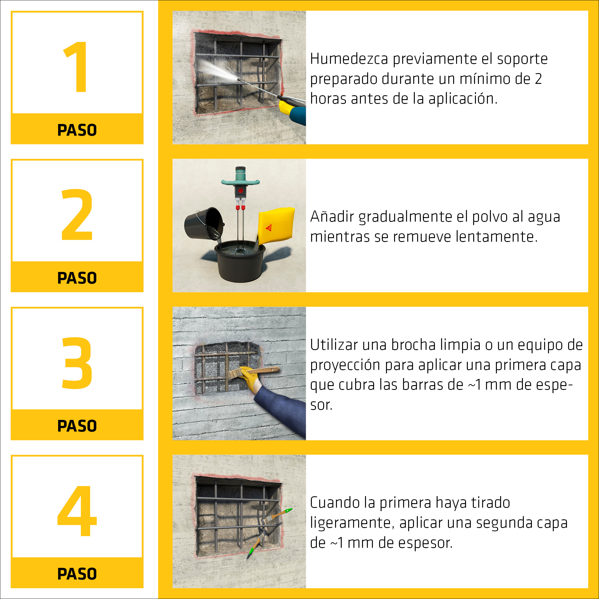 Sika MonoTop®-1010 ES