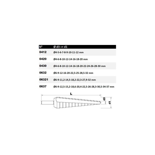 3 brocas escalonadas HSS-E5 (Cobalto 5 %) con recubrimiento TiAlN Ø 4 a 30 mm