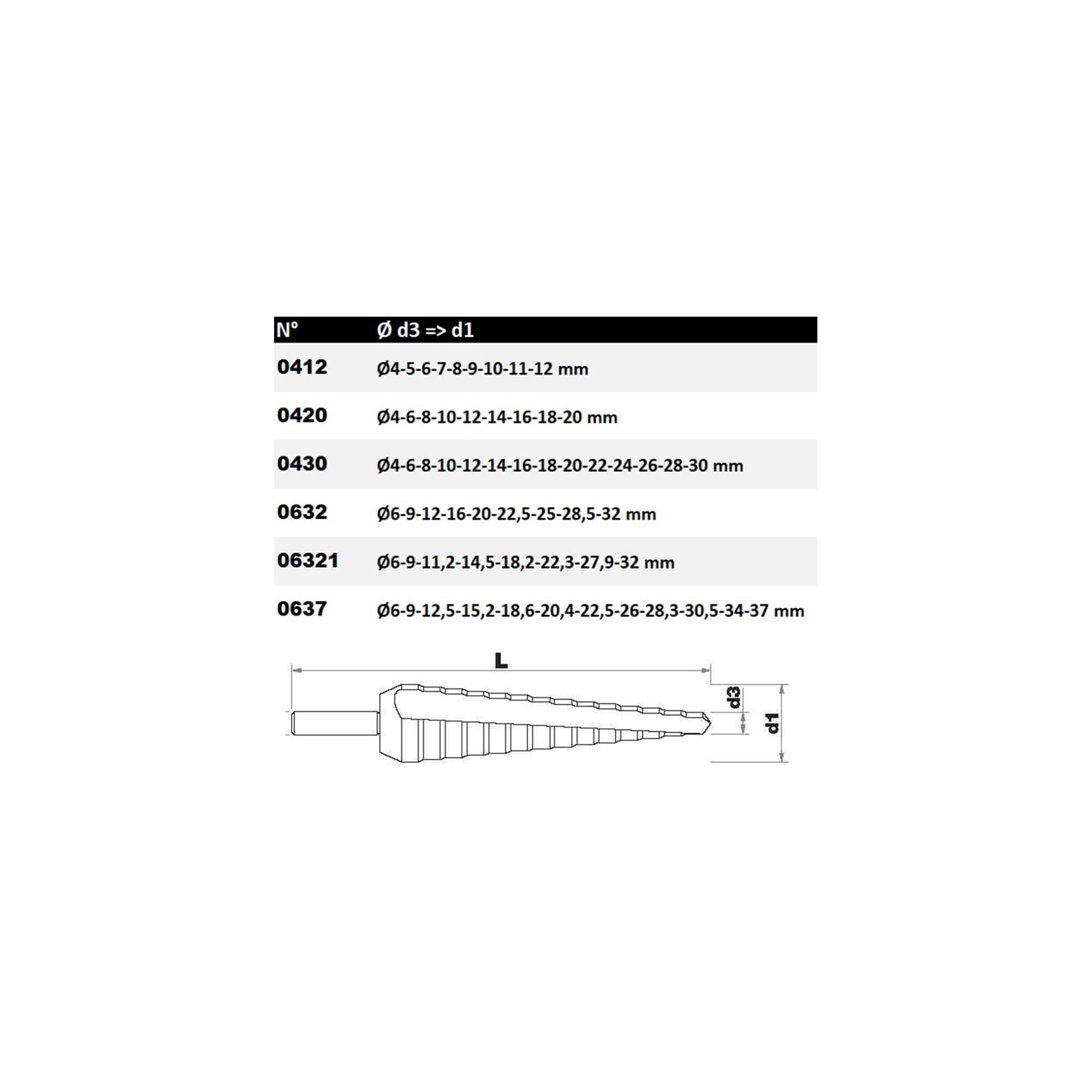 3 brocas escalonadas HSS-E5 (Cobalto 5 %) con recubrimiento TiAlN Ø 4 a 37 mm