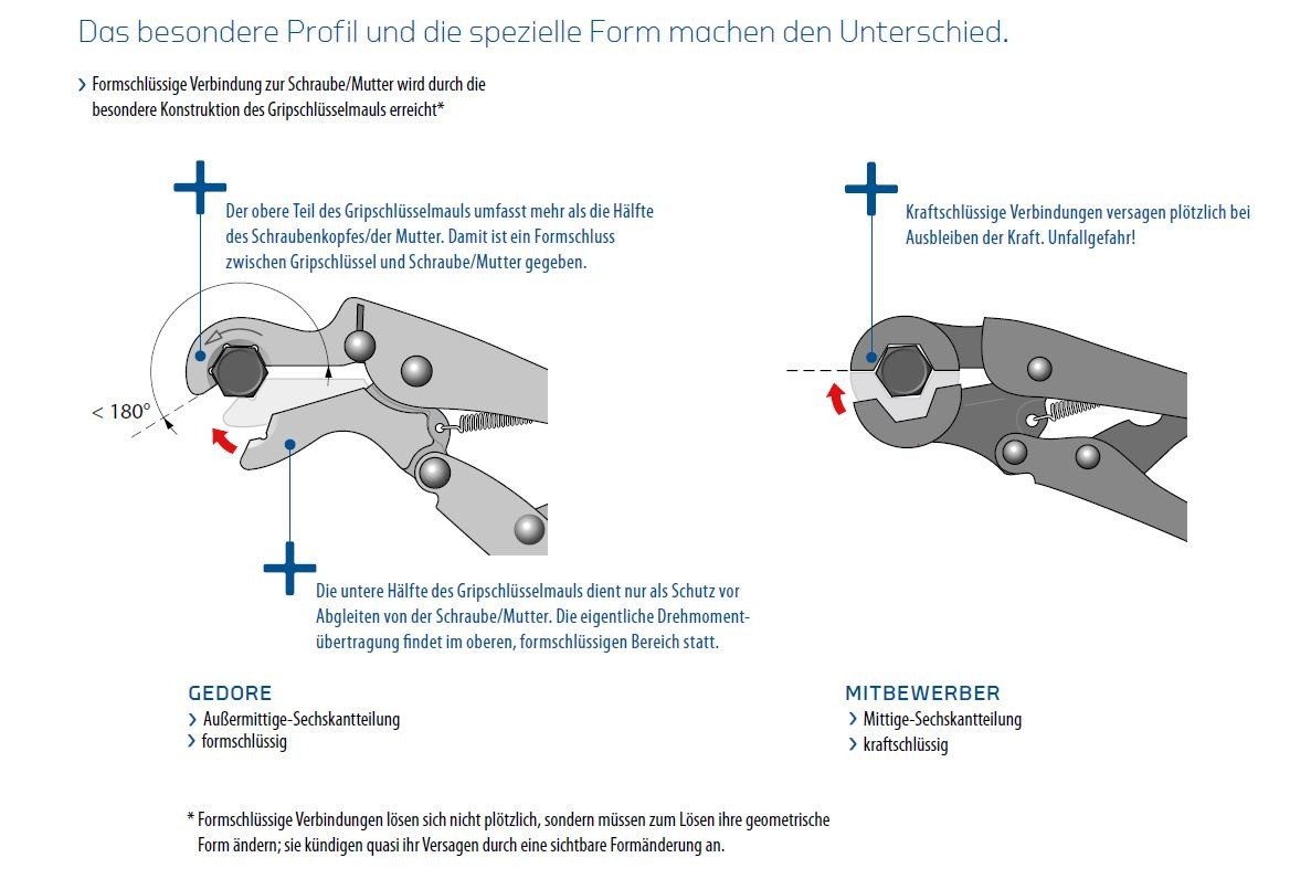 137 7-10 Llave de agarre 10 mm