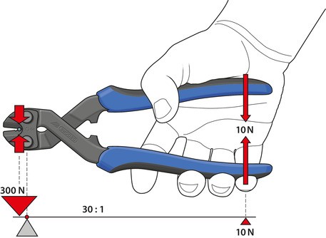 8340-200 JL Corta pernos 200 mm Mango 2K