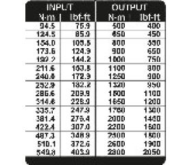 DVI-28L Multiplicador de par DREMOPLUS ALU 2800 Nm