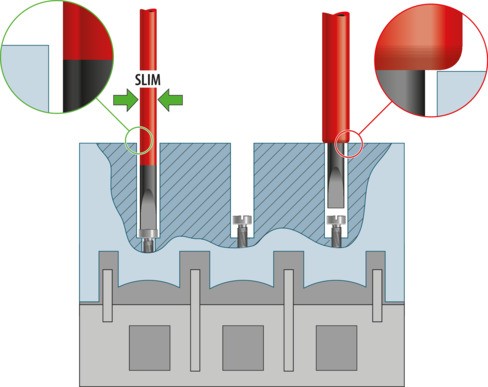 1102-005 VDE Juego de herramientas VDE 3 -piezas en L-BOXX Mini