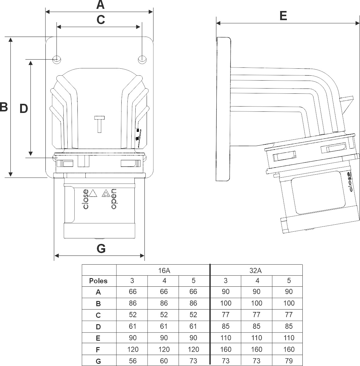 13151 | Clavija superficie acodada 90º 3P+T 16A IP44