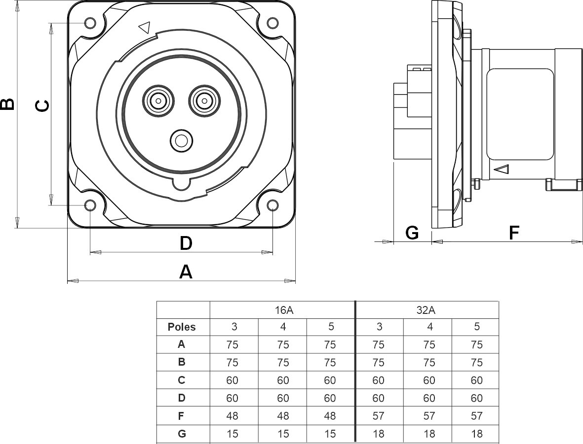 13637 | Clavija empotrar salida recta 3P+N+T 32A IP44/54
