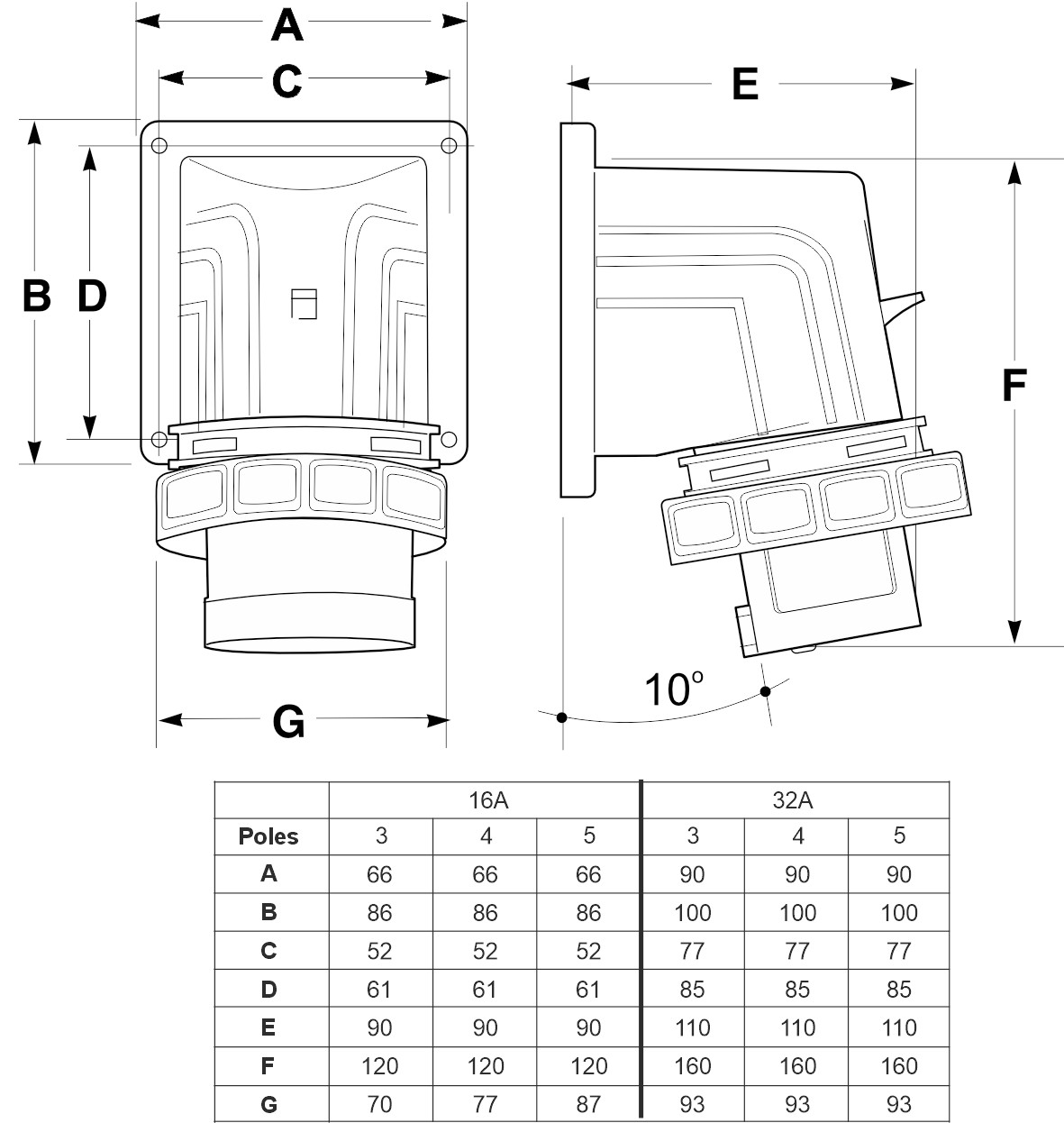 14151 | Clavija superficie acodada 90º 3P+T 16A IP67