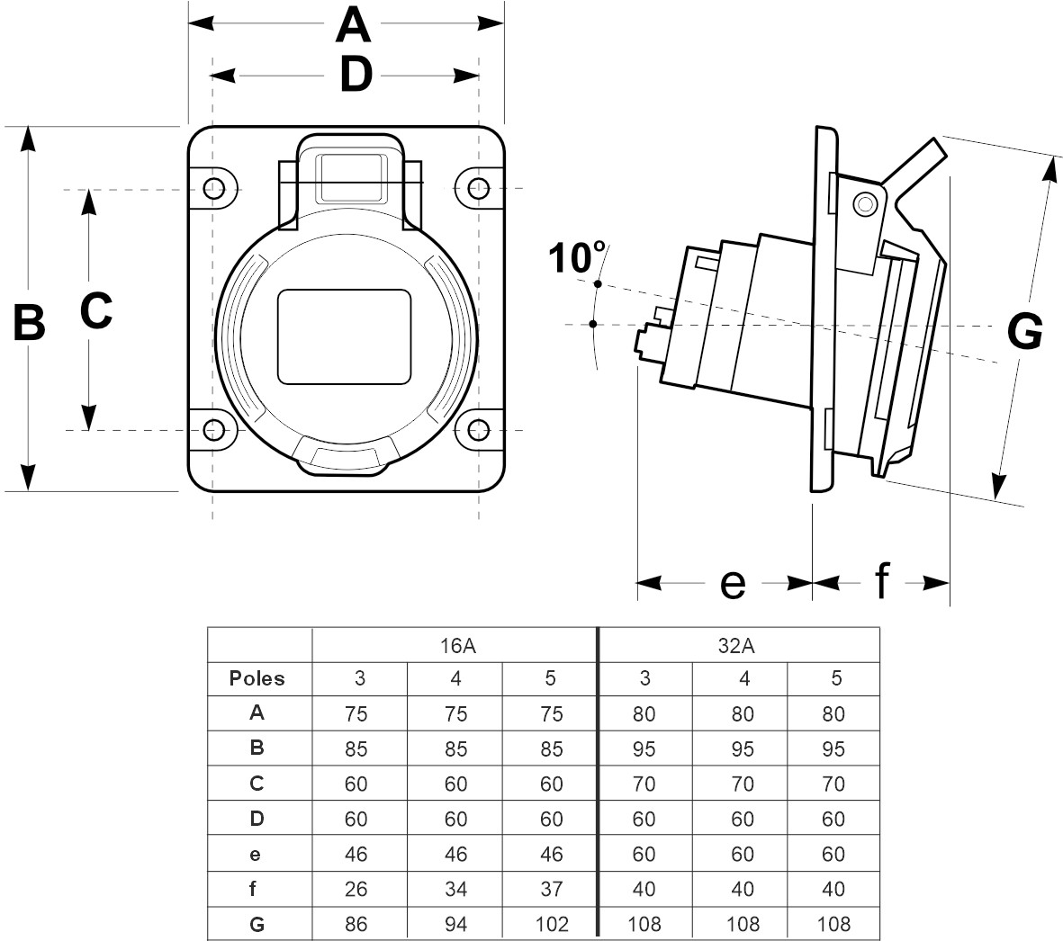 23335 | Base empotrar salida inclinada 10º 2P+T 32A IP44/54