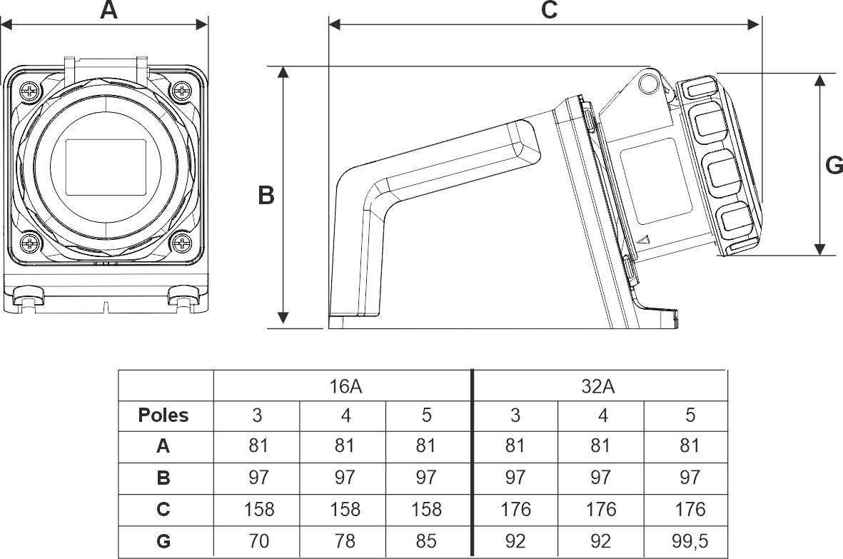 24492 | Base superficie 3P+T 32A IP66/67