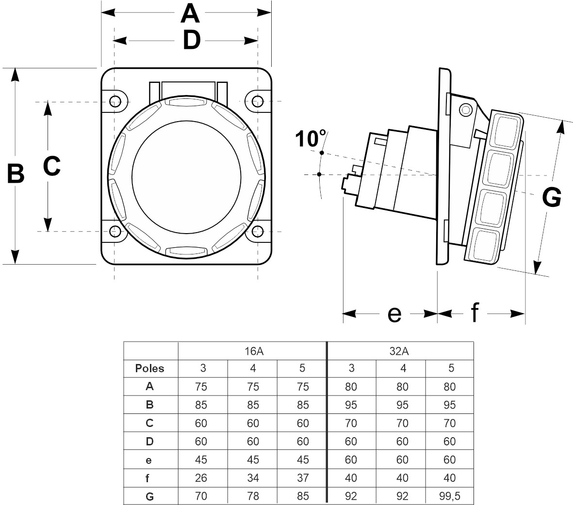 24430 | Base empotrar salida inclinada 10º 3P+T 16A IP66/67