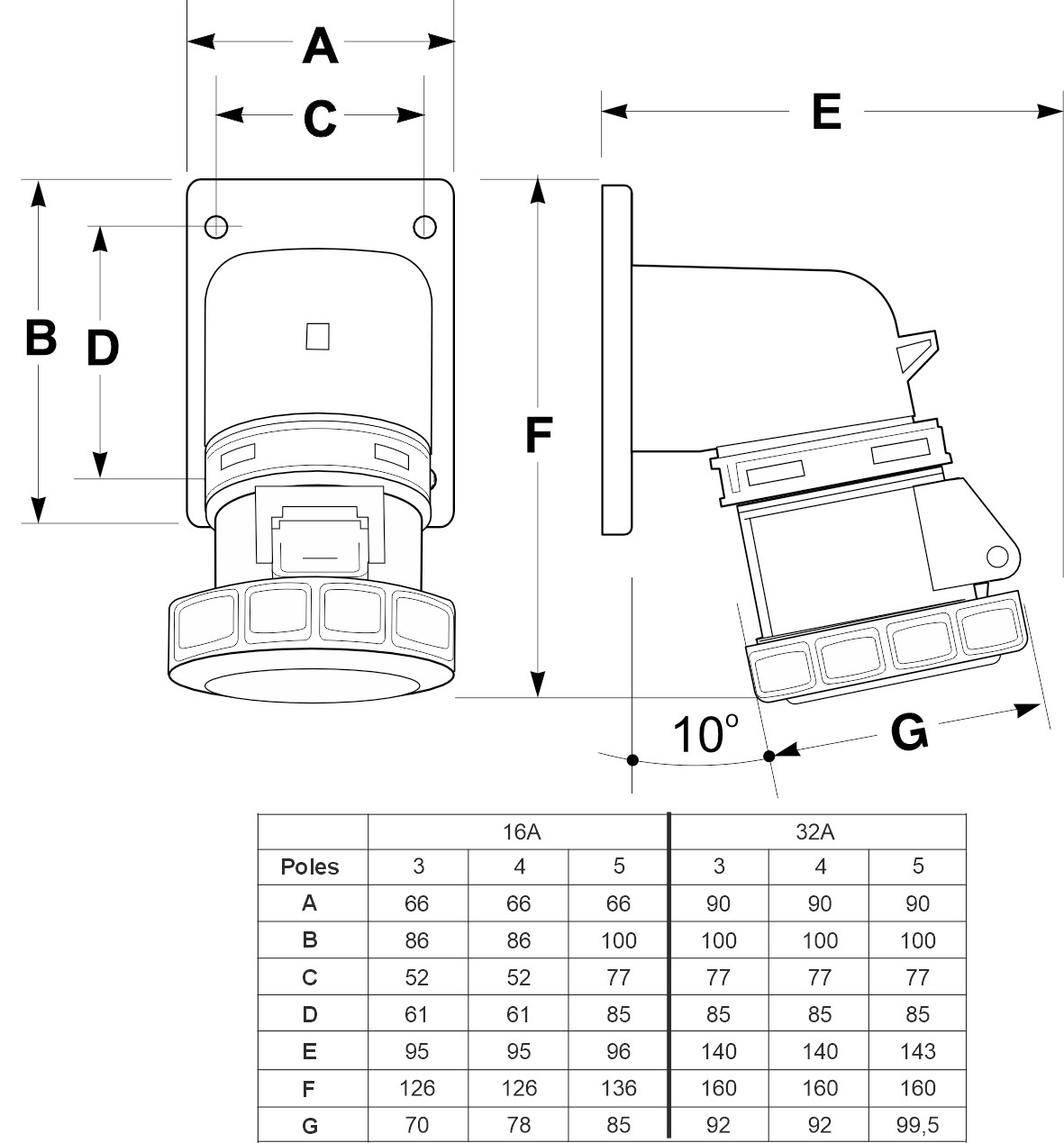 24353 | Base superficie acodada 90º 3P+N+T 32A IP67