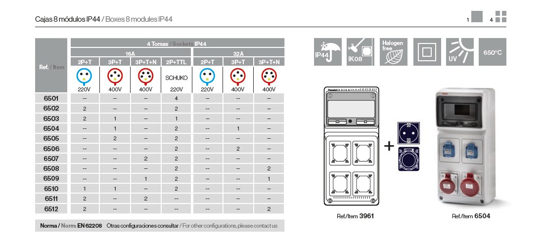 6507 | Envolvente cableada 8 módulos con 2 tomas 3P+N+T 16A + 2 tomas schuko IP54