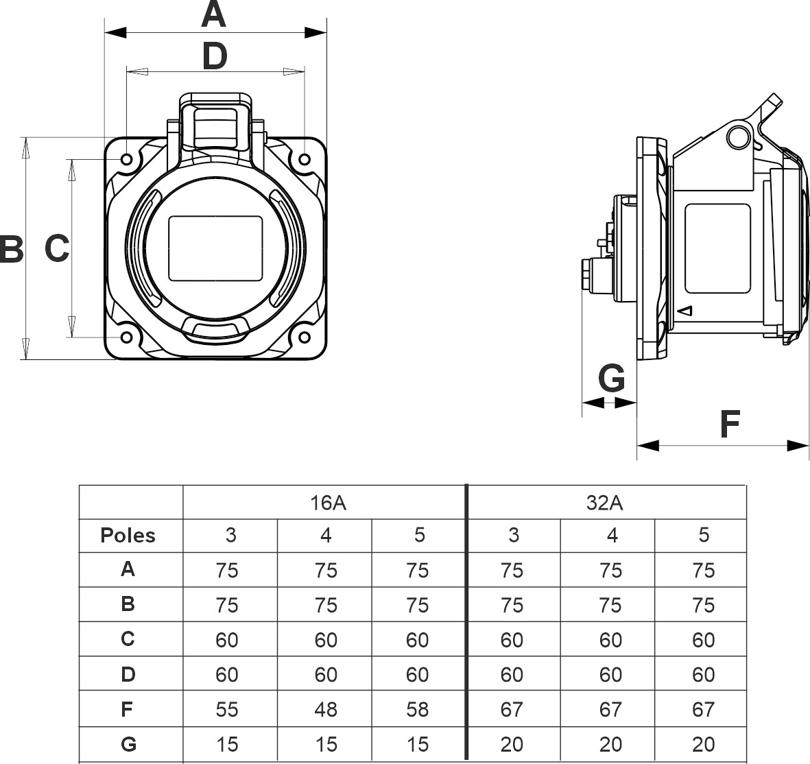 23173 | Base empotrar salida recta 3P+T 32A IP44/54