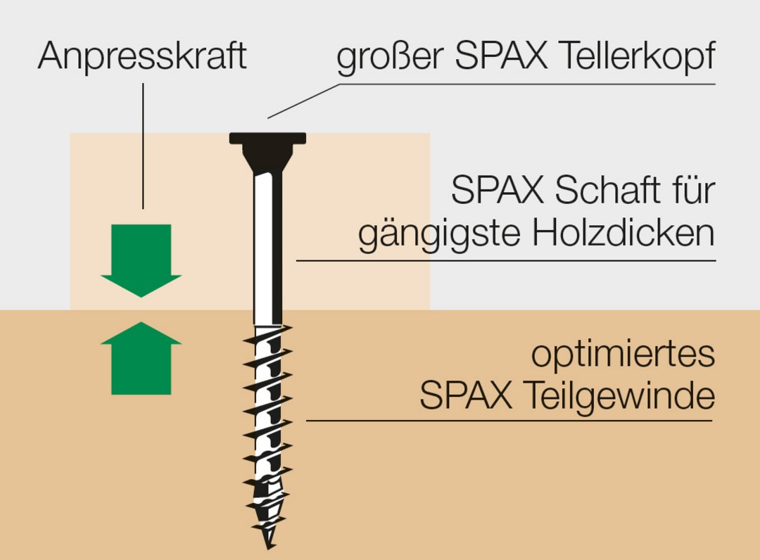 SPAX construcciones en madera, cabeza arandela, 5 x 53 mm, 20 unidades, Rosca parcial, T-STAR plus T20, 4CUT, WIROX