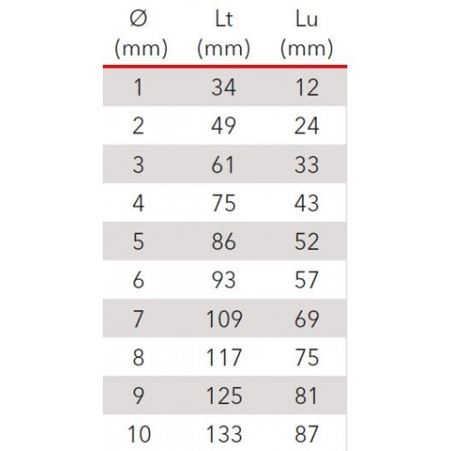 Set 10 Brocas HSS-R Laminadas