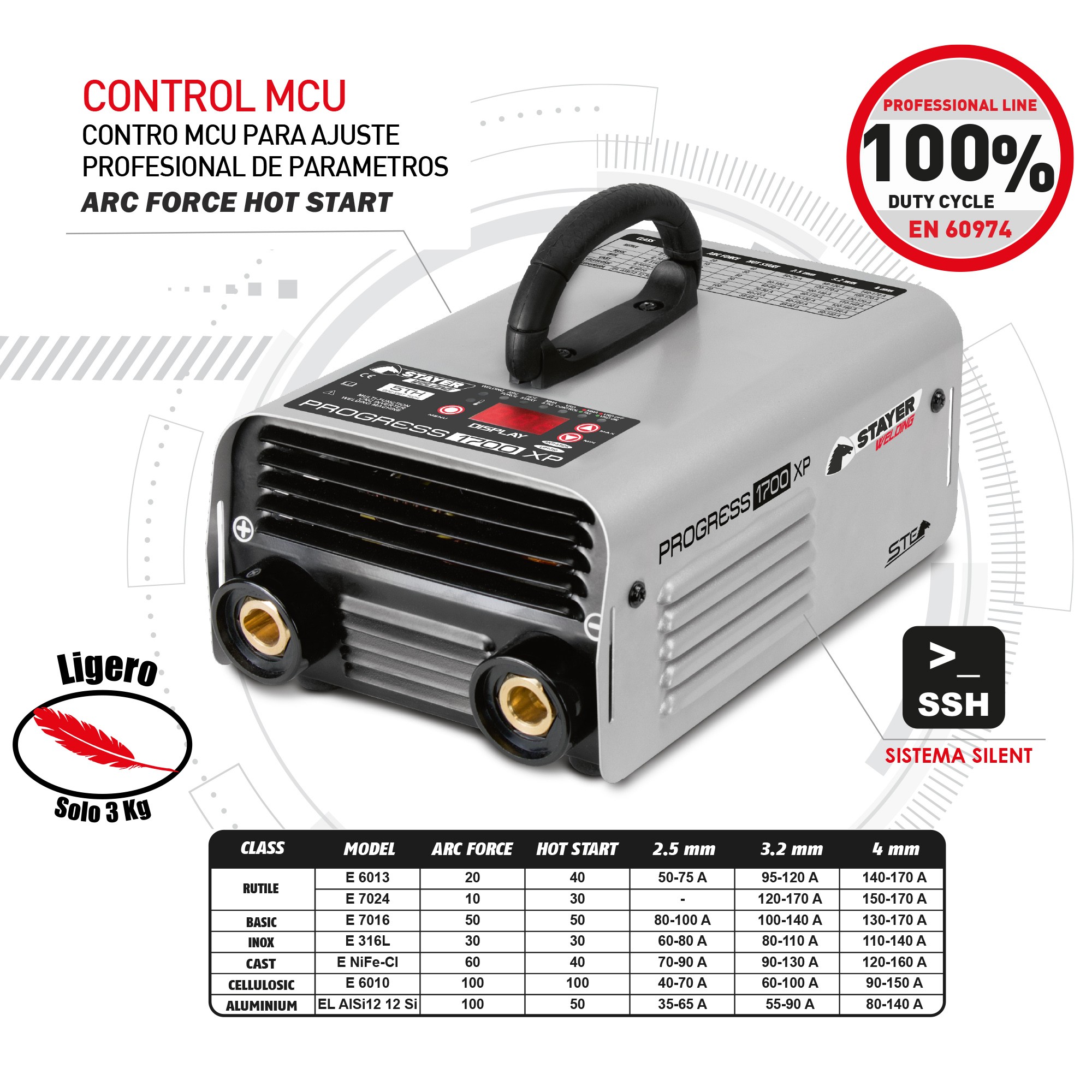 Inverter Profesional MMA PROGRESS 1700 XP