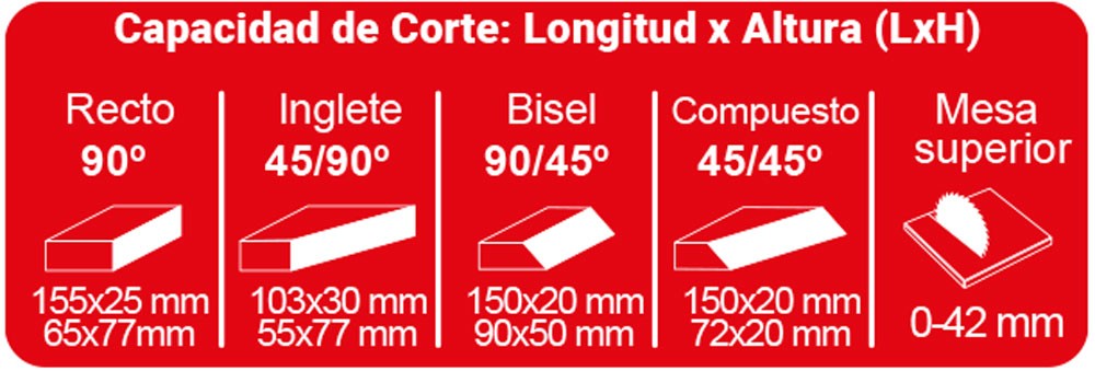 Ingletadora de Ø260mm, SC 2600 W