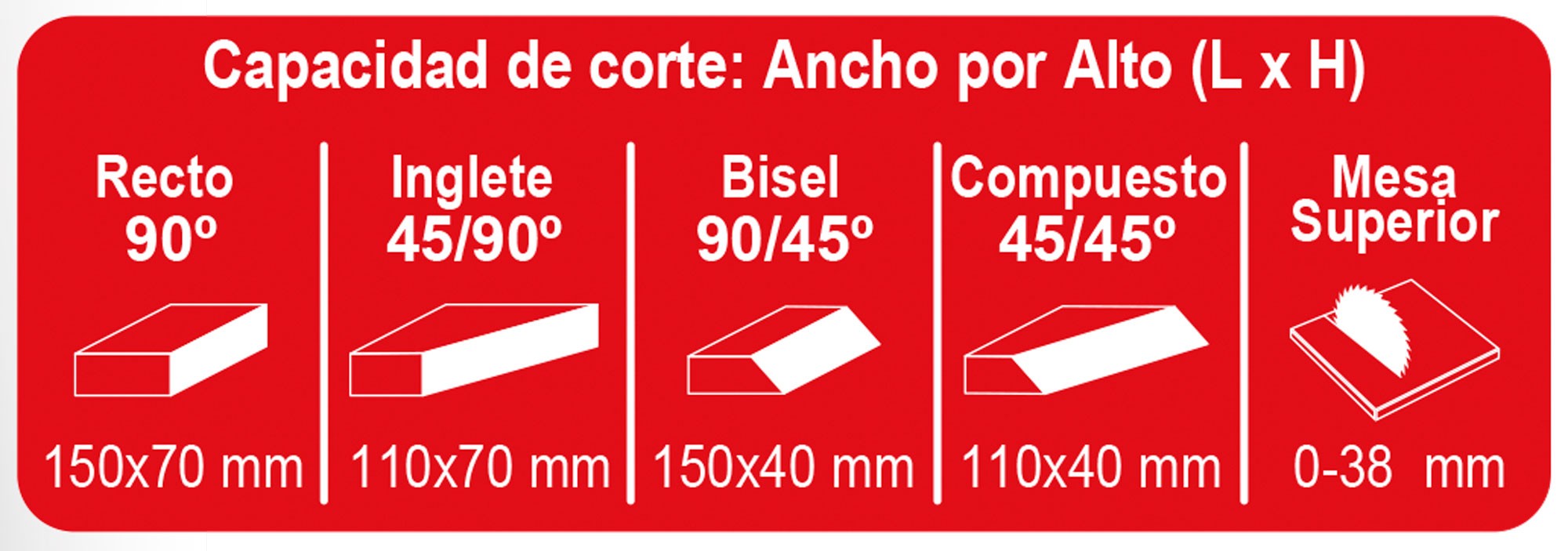 Ingletadora con mesa superior, SC 250 CW