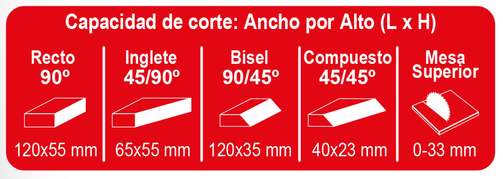Ingletadora con mesa superior, SC 210 C
