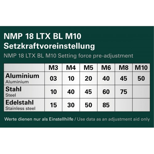 NMP 18 LTX BL M10 Pistola de tuercas remachables de batería