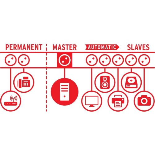 Base de tomas múltiples con protección contra subidas de tensión Secure-Tec y función Master/Seguidor