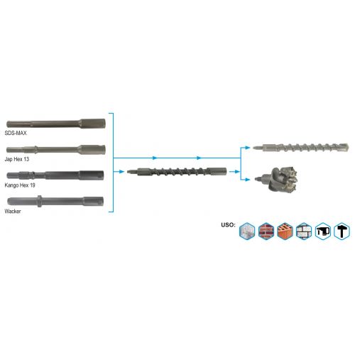 Broca con 2 labios de corte con rosca ratio (Sistema modular Megadrill)