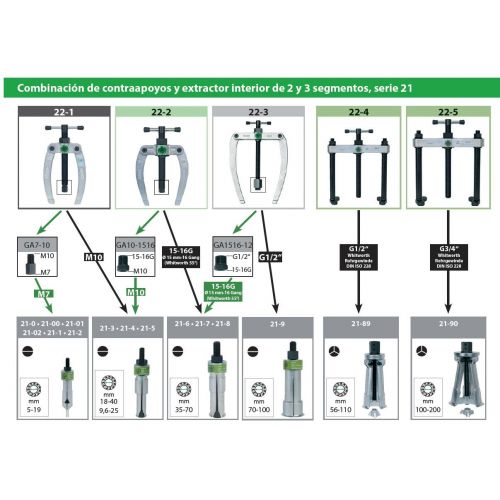 Puente para extractores de rodamientos interiores de 2 cascos