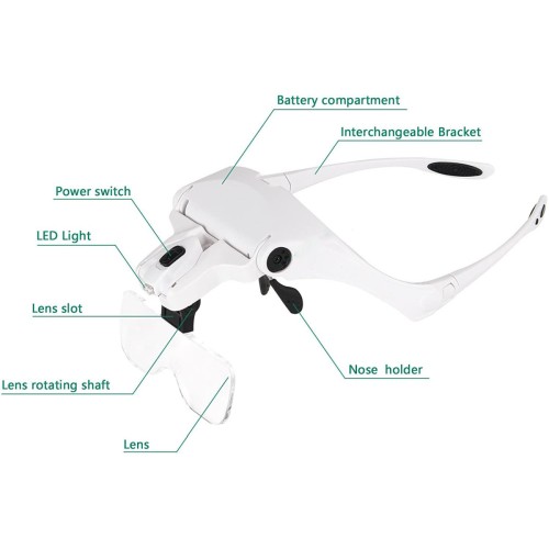 Gafas LED con lupa y 5 dioptrías intercambiables