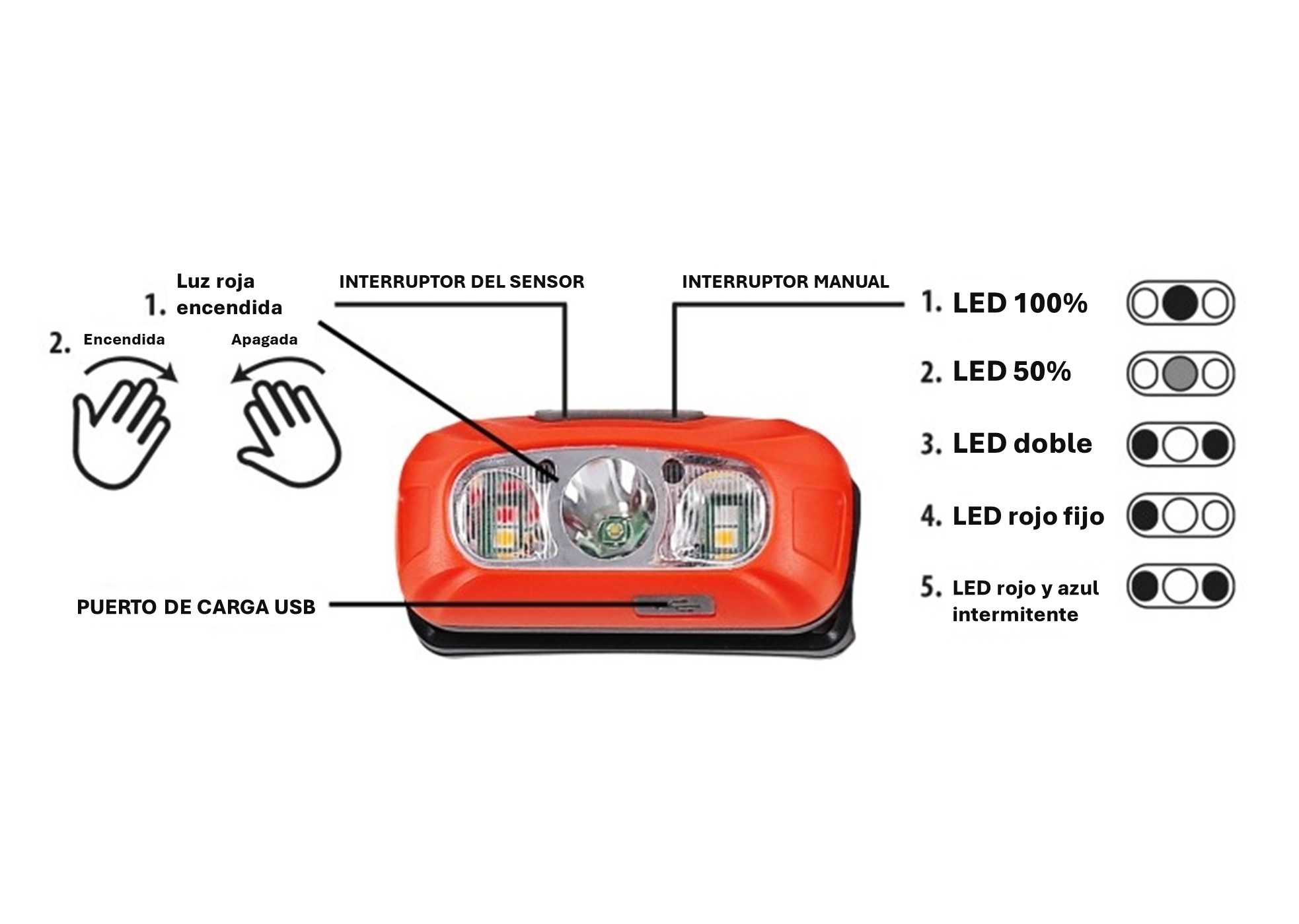 Linterna frontal LED recargable 230 lm con sensor manos libres VULCAN