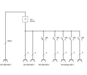 Distribuidor de corriente portátil IP44 para uso en obra y pemanente en exteriores con interruptor de protección FI, enchufes CEE 2x32A + 1x16A