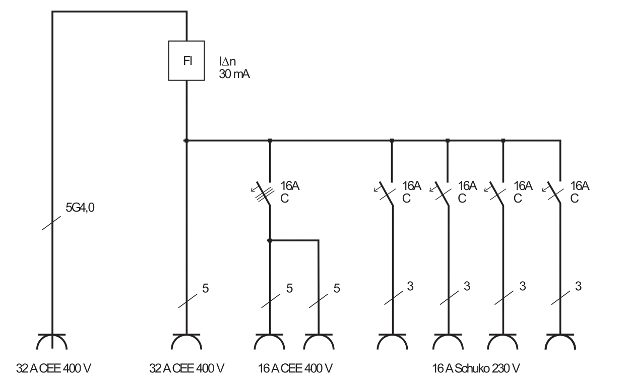 Distribuidor de corriente portátil IP44 para uso en obra y pemanente en exteriores con disyuntor FI, enchufes CEE 1x32A + 2x16A
