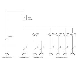 Distribuidor de corriente portátil IP44 para uso en obra y pemanente en exteriores con disyuntor FI, enchufes CEE 1x32A + 2x16A