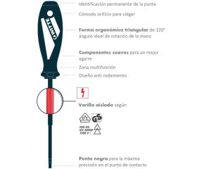 Juegos de destornilladores aislados MAXX VDE