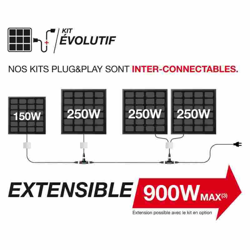 KIT PANEL SOLAR HOME 250W XANLITE EG-ENKHOME250W