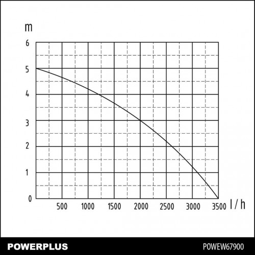 POWEW67900 Bomba sumergible 200w. agua limpia.
