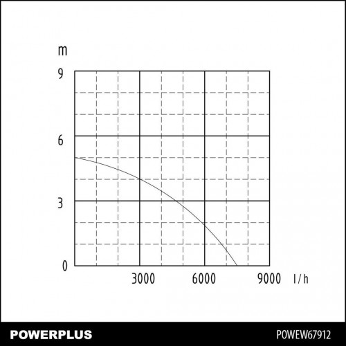 POWEW67912 Bomba sumergible 400w inox