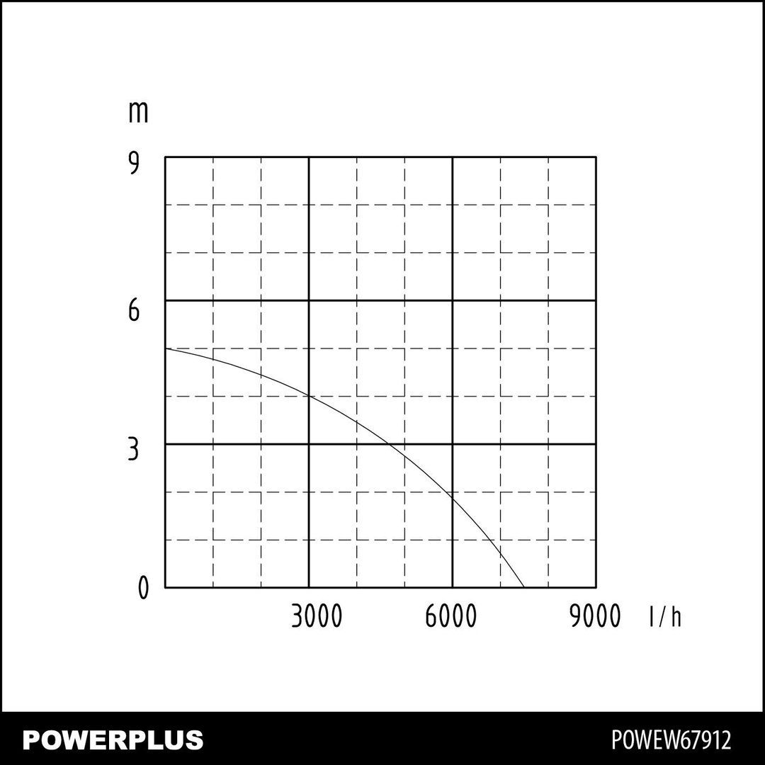 POWEW67912 Bomba sumergible 400w inox
