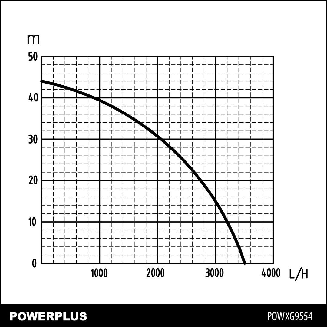 POWXG9554 Bomba de pressión 1000w anillo inox jardín