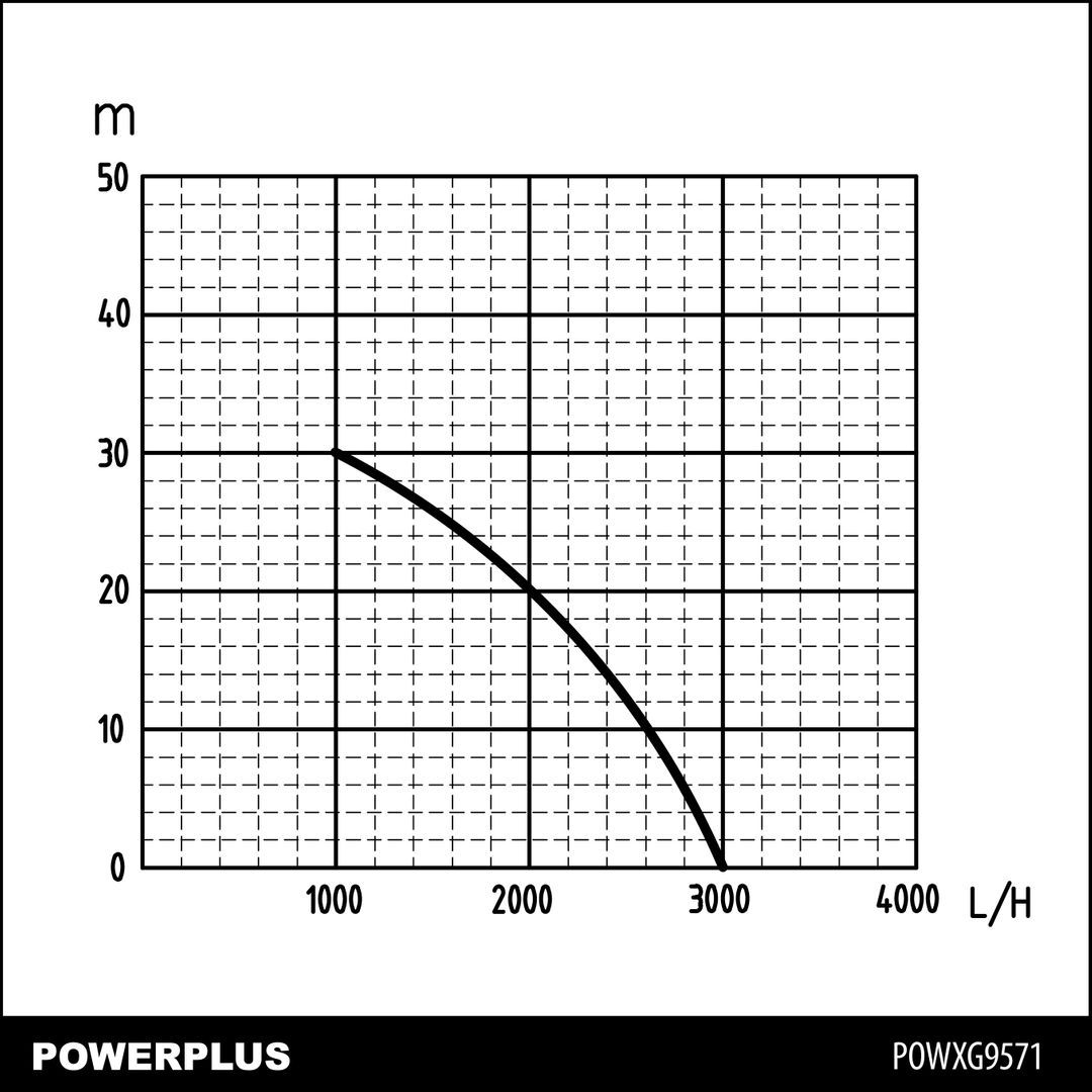 POWXG9571 Bomba de pressión 600w 19l casa