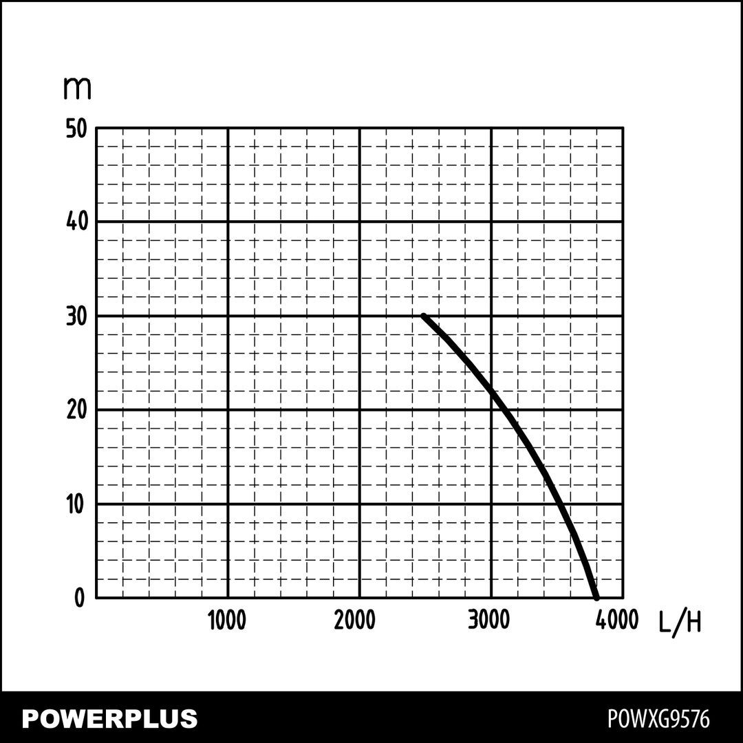 POWXG9576 Bomba de pressión 1200w 19l inox casa