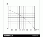 POWEW67900 Bomba sumergible 200w. agua limpia.