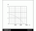 POWEW67912 Bomba sumergible 400w inox