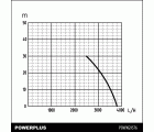 POWXG9576 Bomba de pressión 1200w 19l inox casa