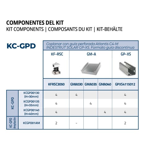 KC-GPD [CP] Kits para instalaciones solares coplanares. Coplanar con guía perforada Atlantis C4-M INDEXTRUT SOLAR GP-XS. Formato guía discontinua