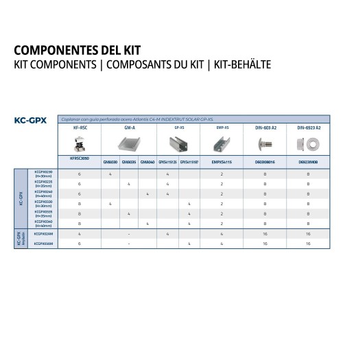 KC-GPX [CP] Kits para instalaciones solares coplanares. Coplanar con guía perforada acero Atlantis C4-M INDEXTRUT SOLAR GP-XS