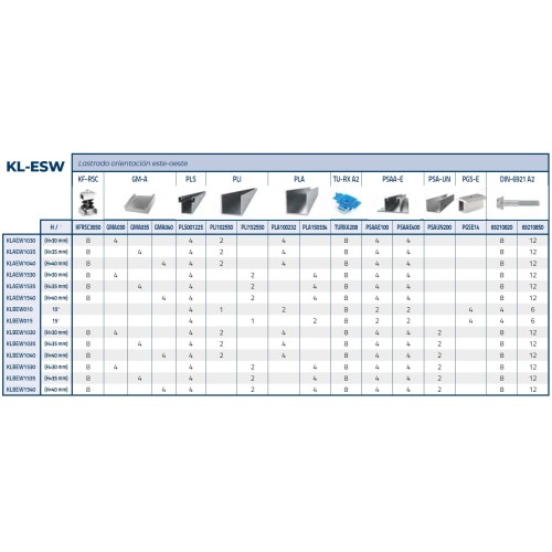 KL-ESW [CP] Kits para instalaciones solares lastradas. Kit para sistema lastrado orientación este-oeste