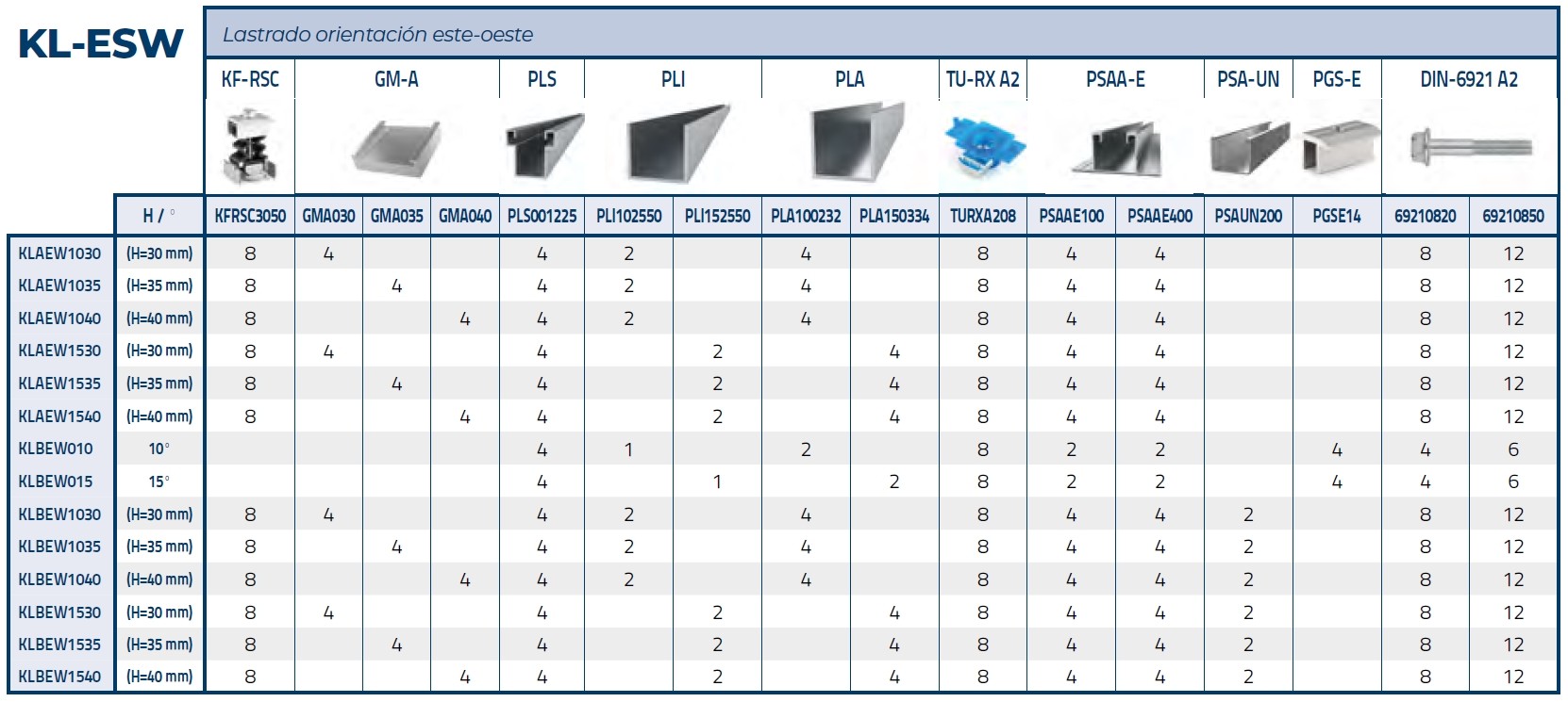 KL-ESW [CP] Kits para instalaciones solares lastradas. Kit para sistema lastrado orientación este-oeste